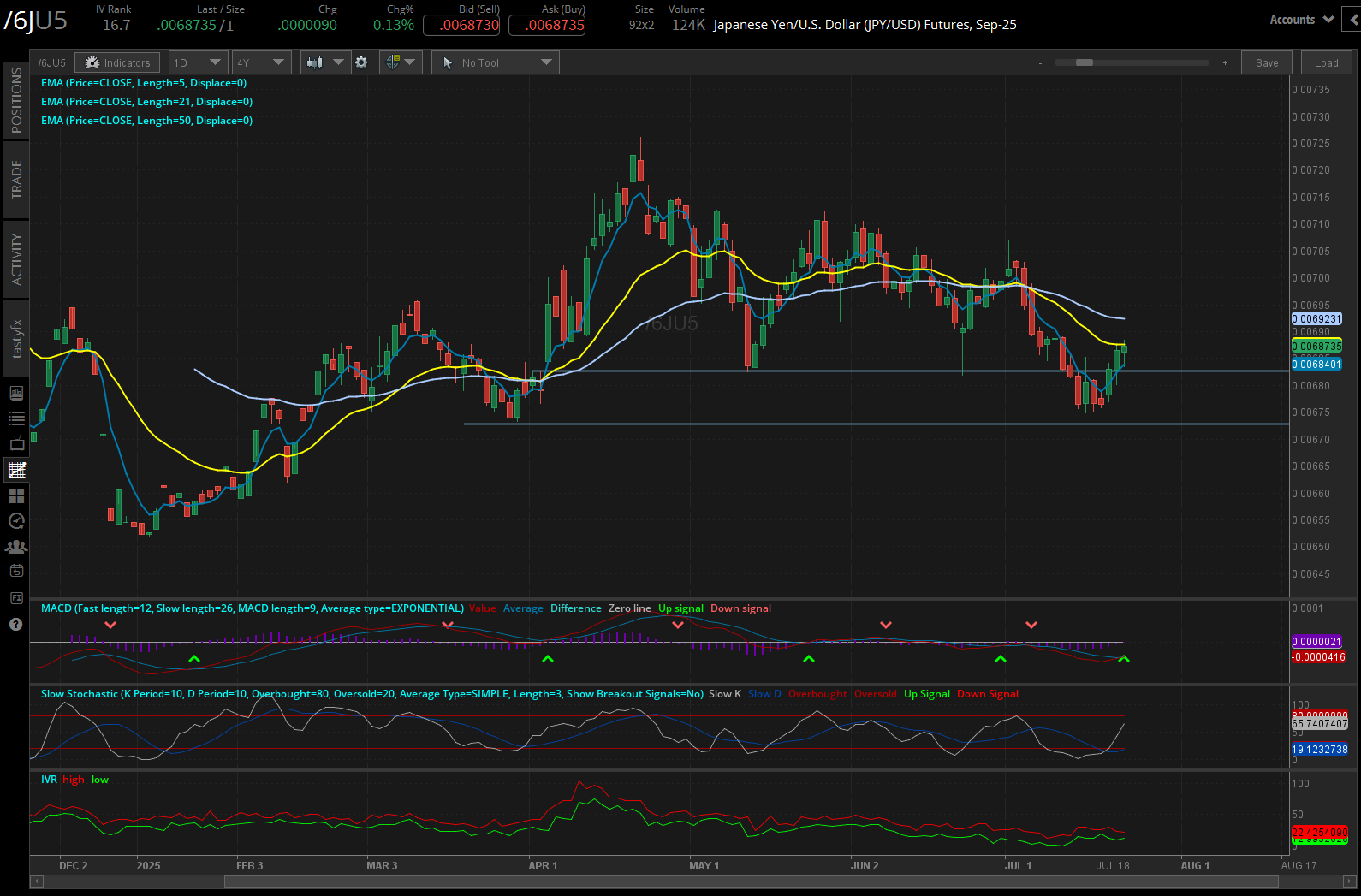 Japanese yen/US dollar, (6JU5)