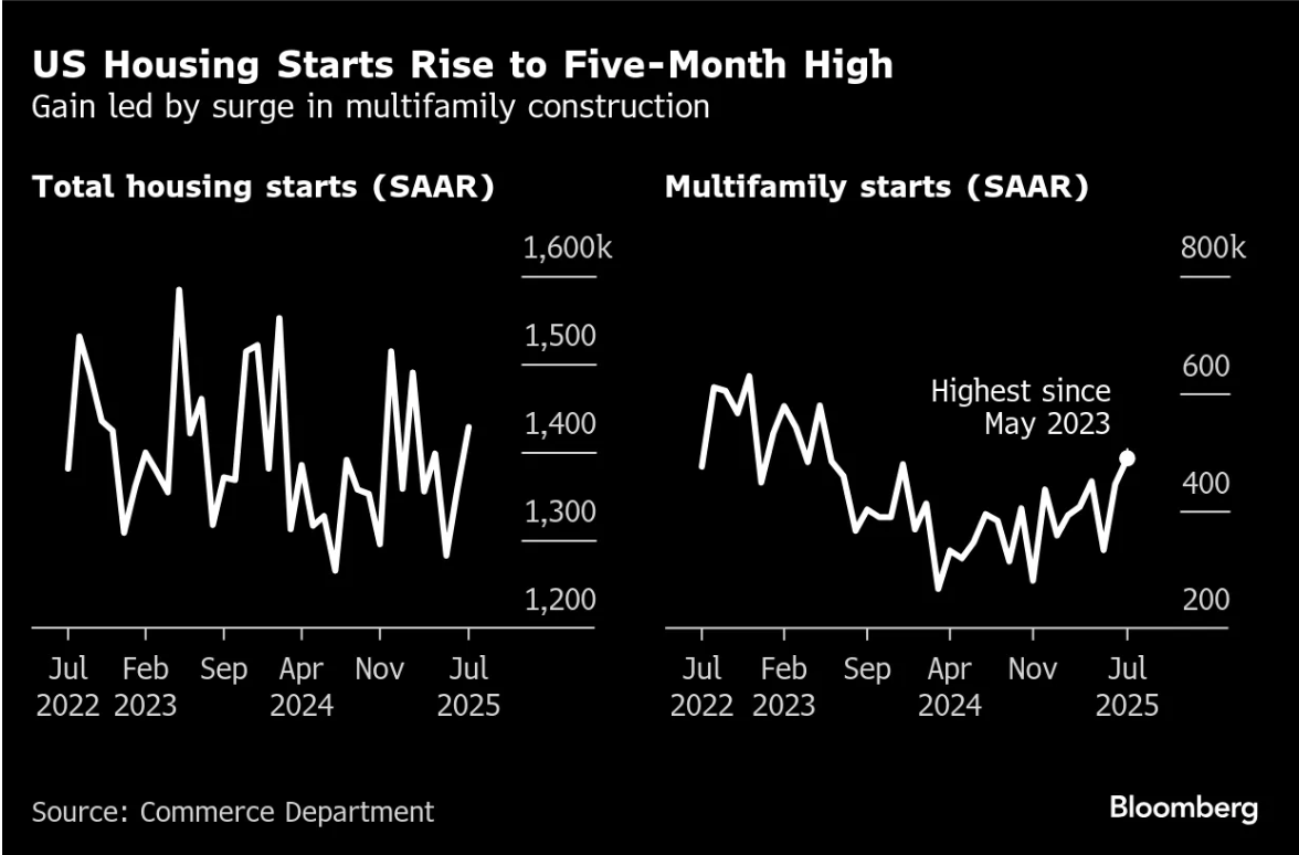 US Housing 