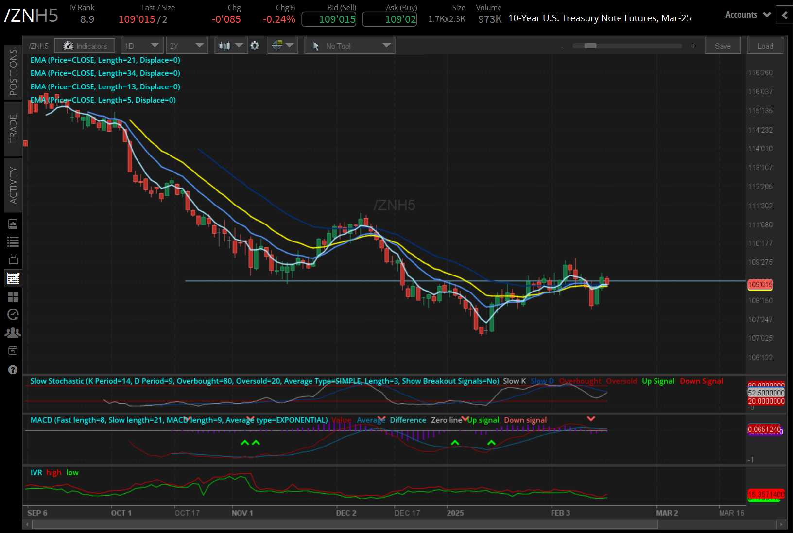 10-year T-note futures (/ZN)