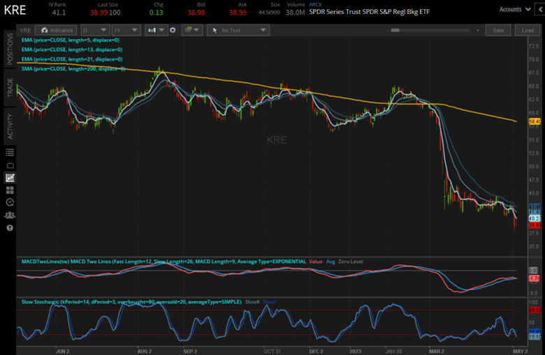 kre regional bank stocks etf