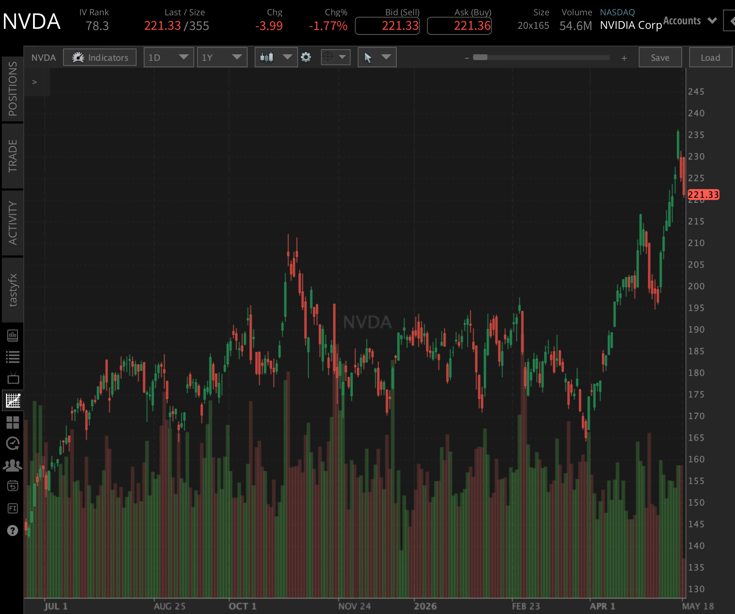 NVDA_YTD_0518.png