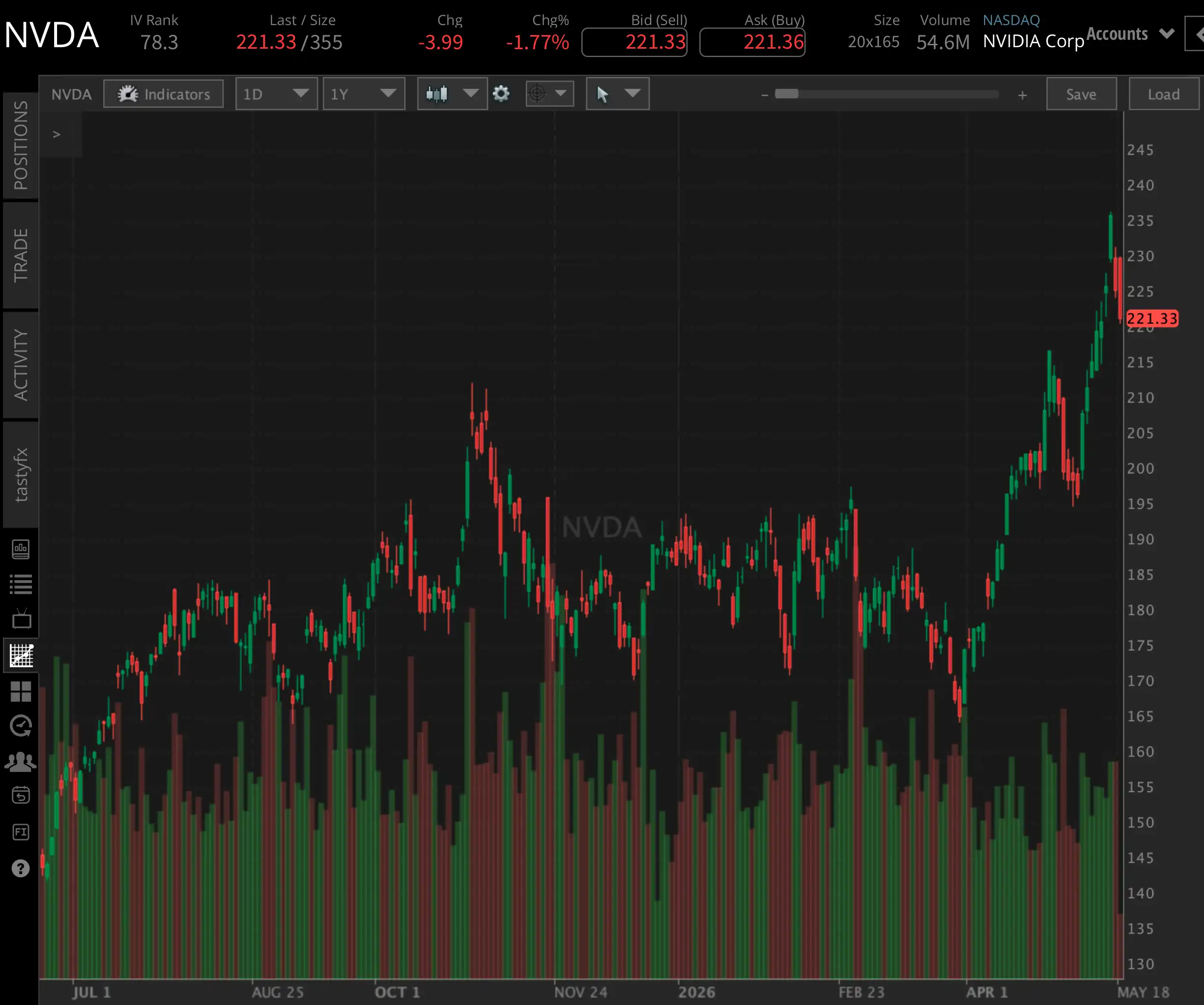 NVDA_YTD_0518.png