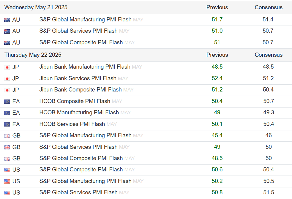 S&P global pmi flash 
