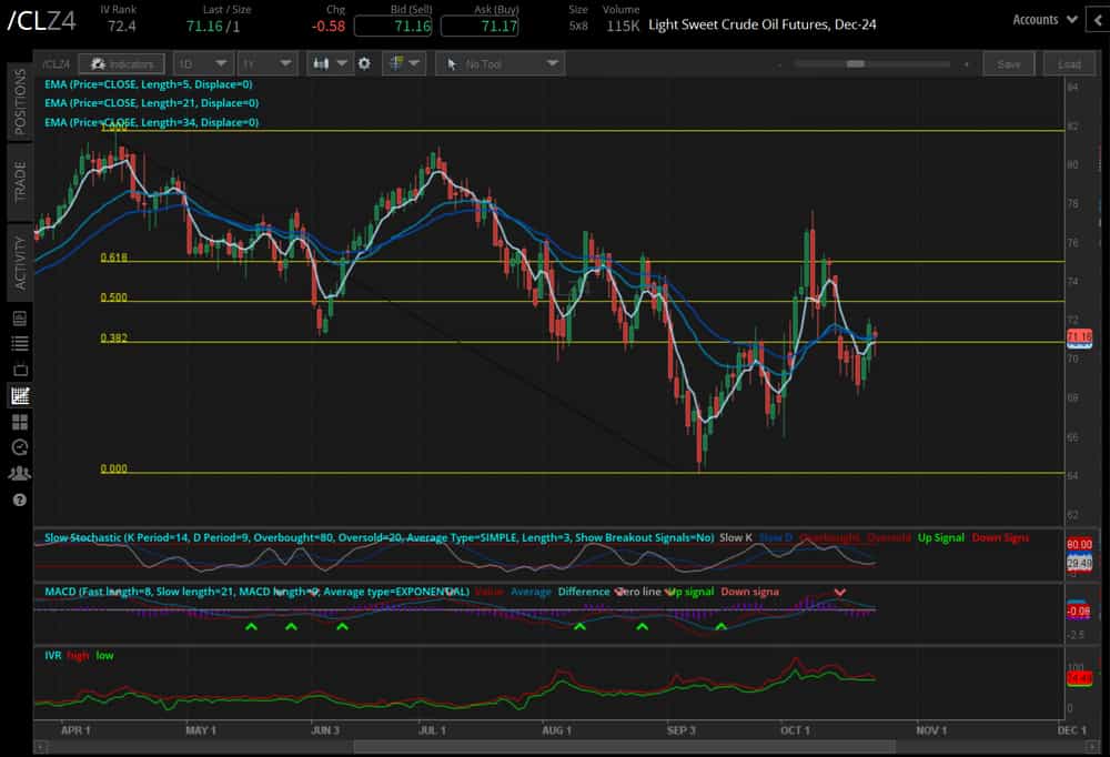 Crude prices (/CLZ4)