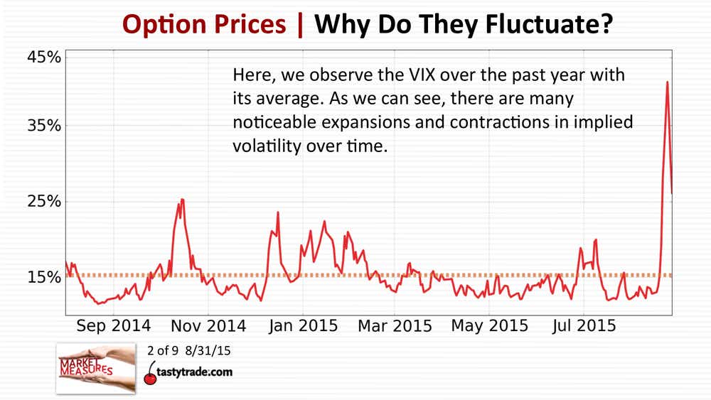 option-prices-why-do-they-fluctuate-1.png