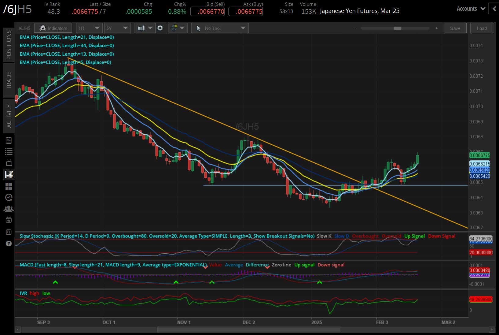 Japanese yen futures (/6JH5)