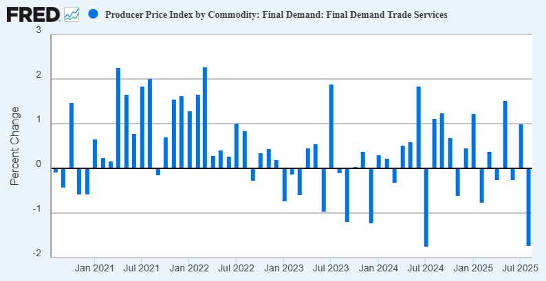 US Producer Price Index (PPI) - Trade Services M/M