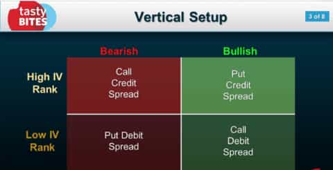 Option Spread Strategies.pdf Option Spreads: A Trader’s Guide to Defined Risk Strategies | tastylive