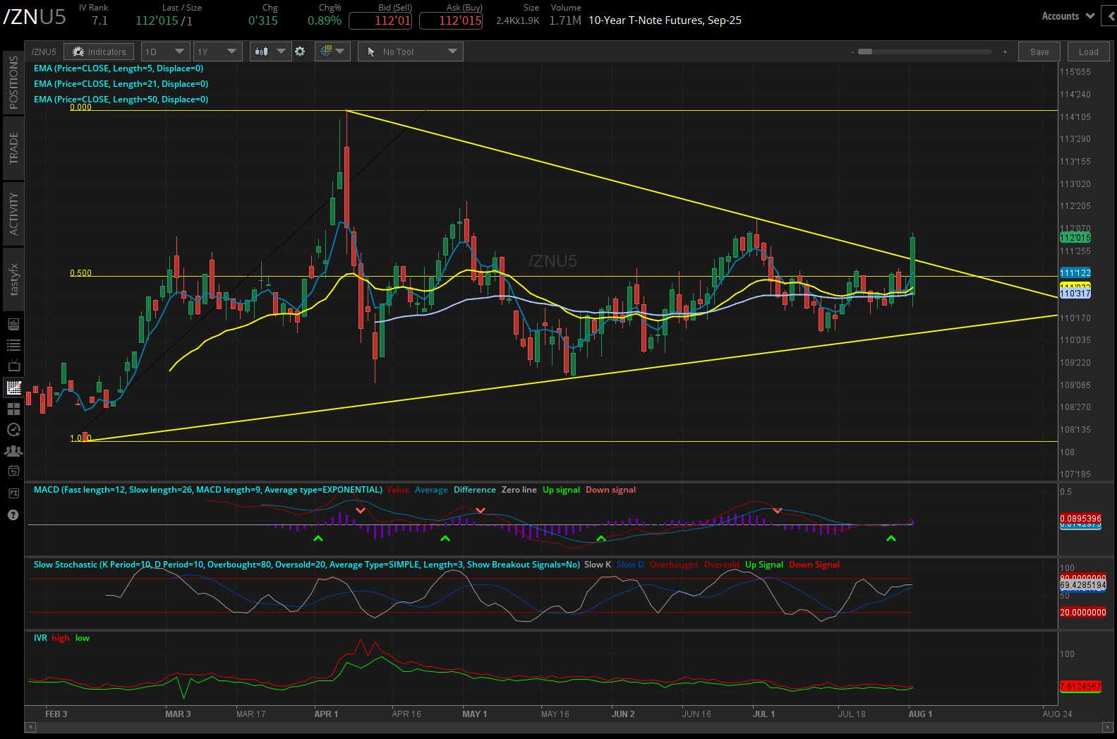 10 year T-note, (/ZNU5)