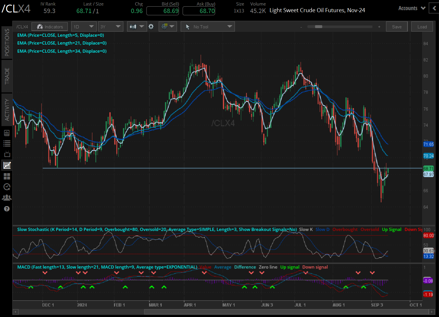 Crude oil prices (/CLV4) 