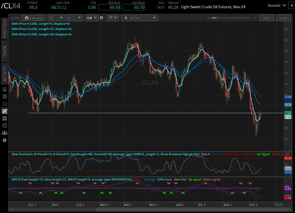 Crude oil prices (/CLV4)
