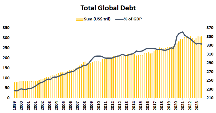 total_global_debt.png