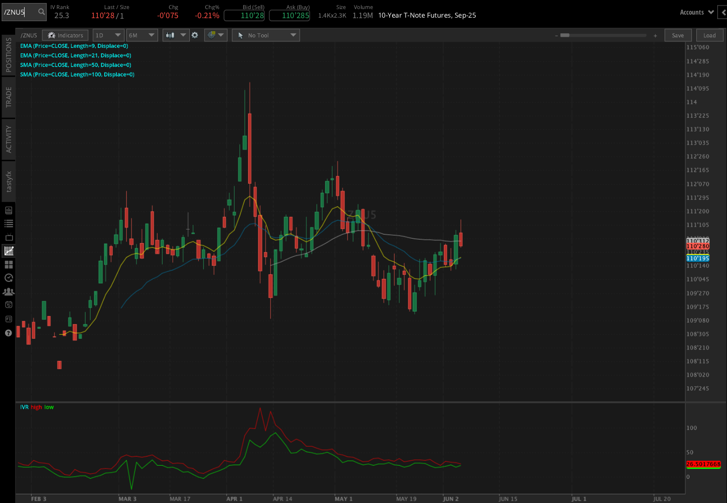 10-year T-note futures (/ZN)