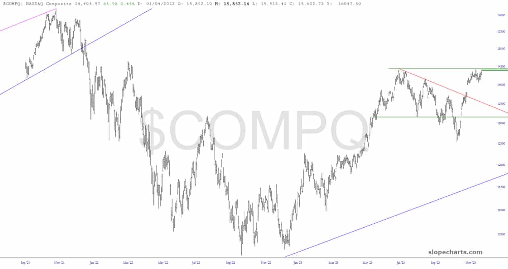 $COMPQ