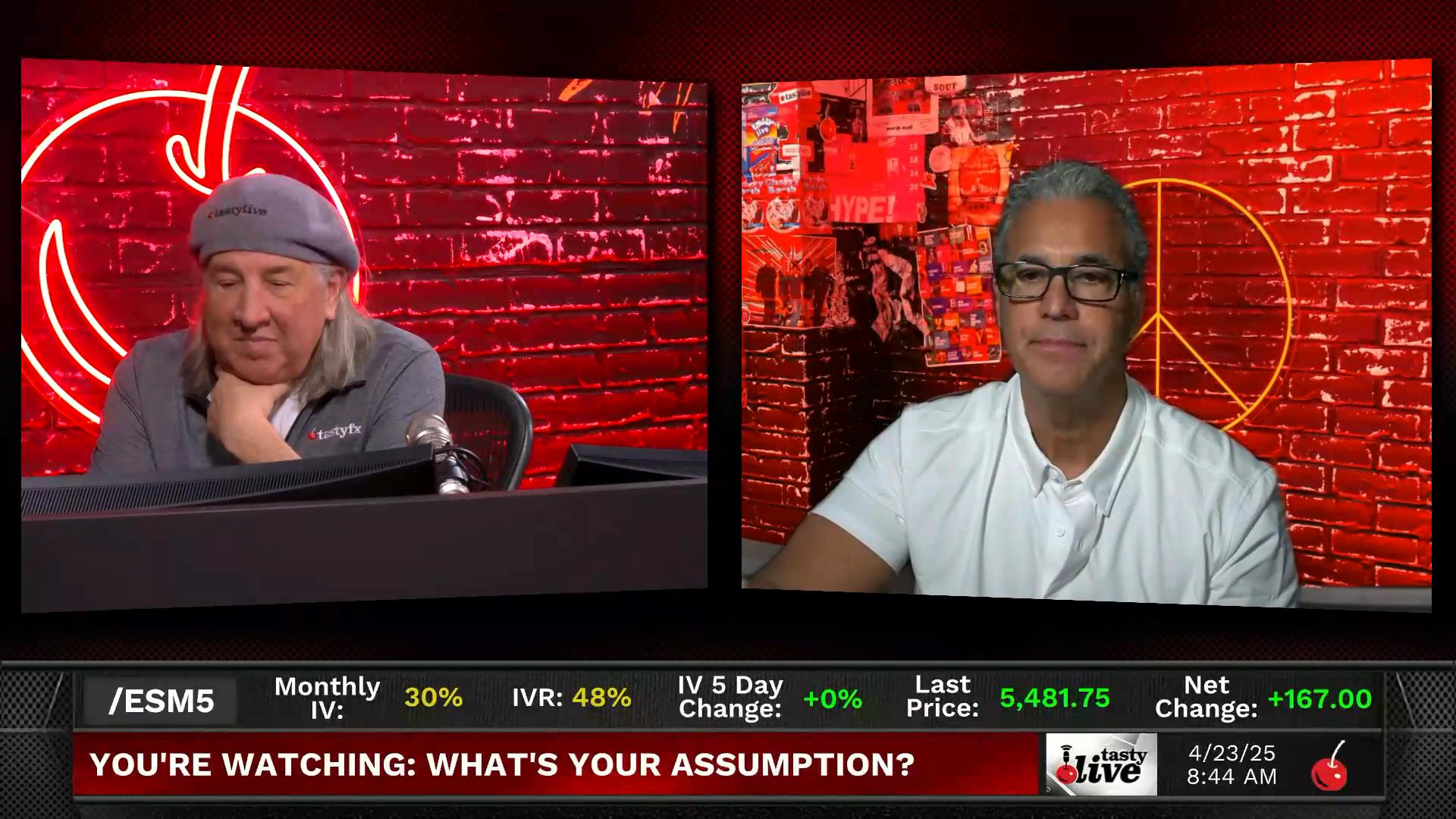 What's Your Assumption? - April 23, 2025 - Trading CMG, GDX, XLE During Extreme Swings Episode cover