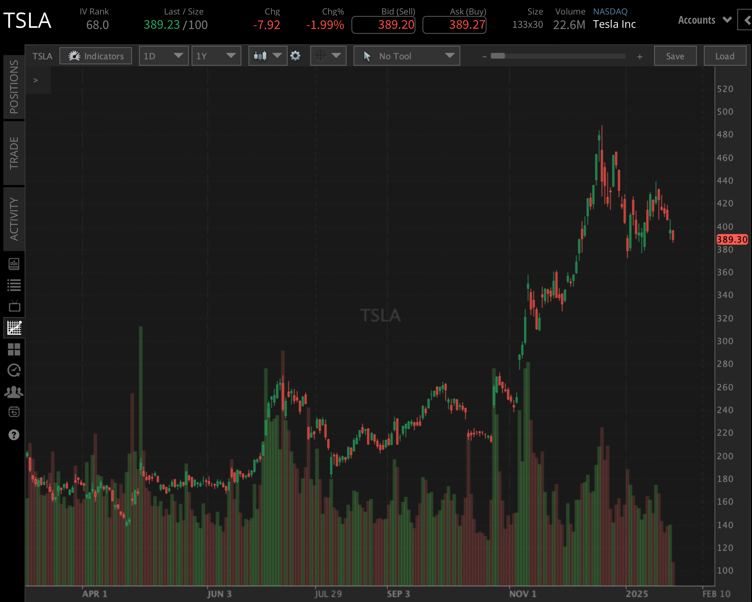 TSLA YTD 0128.png
