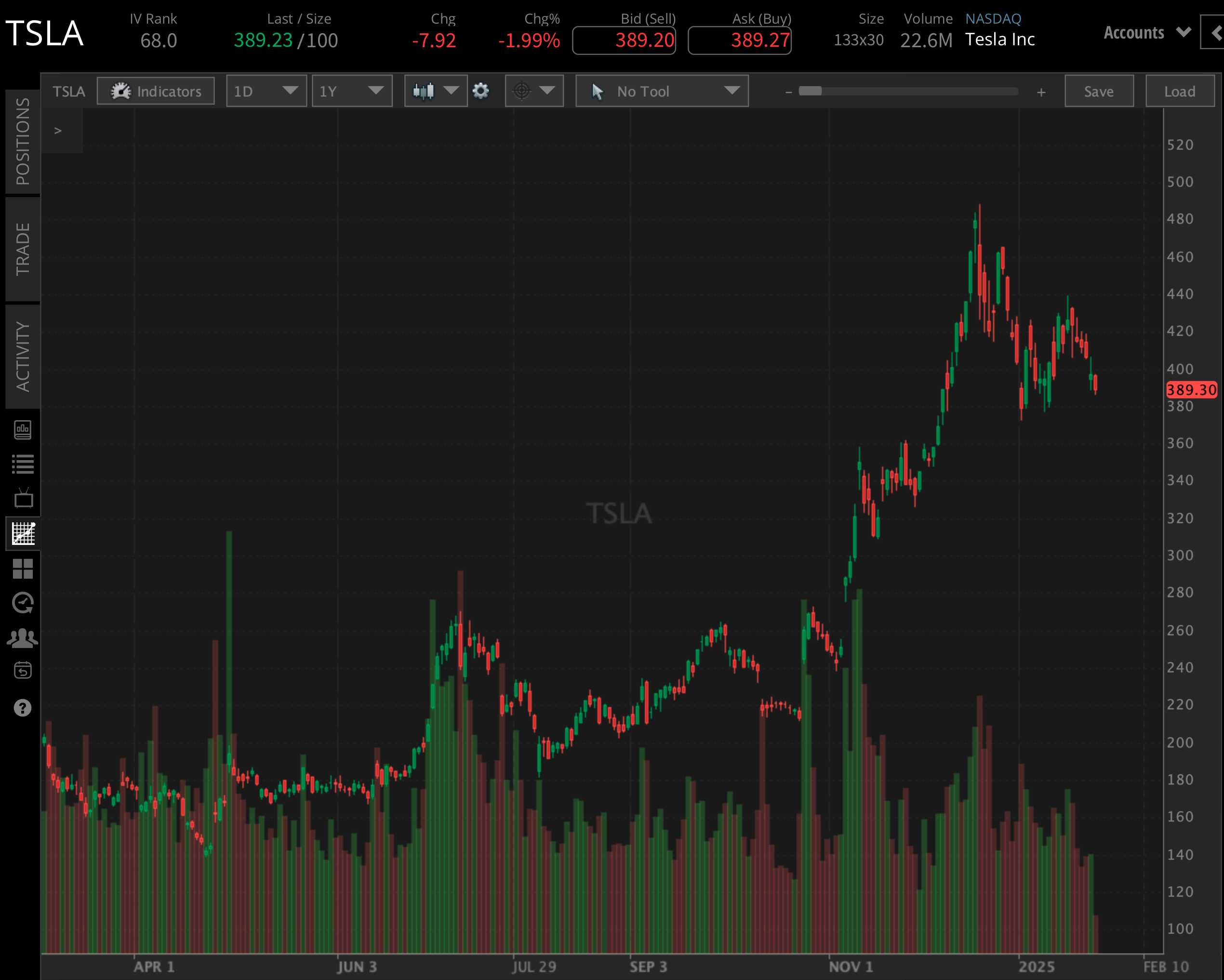 TSLA YTD 0128.png