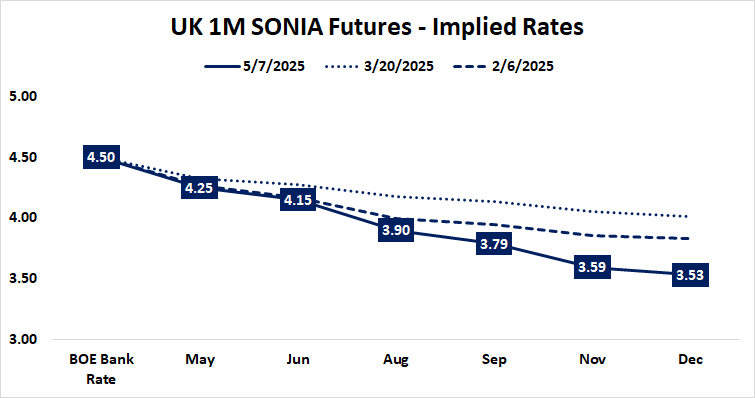 UK 1M SONIA Futures - Implied Rates.png