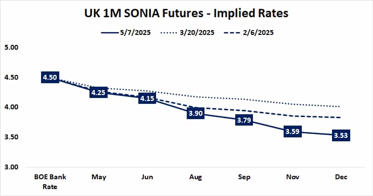 UK 1M SONIA Futures - Implied Rates.png