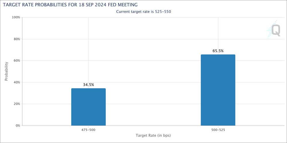 TARGET RATE PROBABILITIES FOR 18 SEP 2024 FED MEETING.png