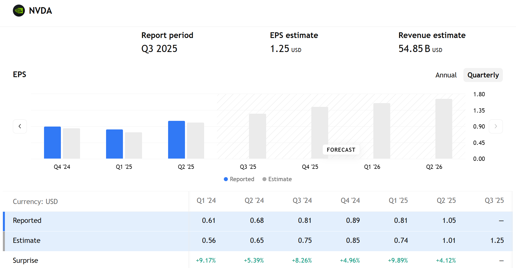 Nvidia (NVDA) Q3 earnings report