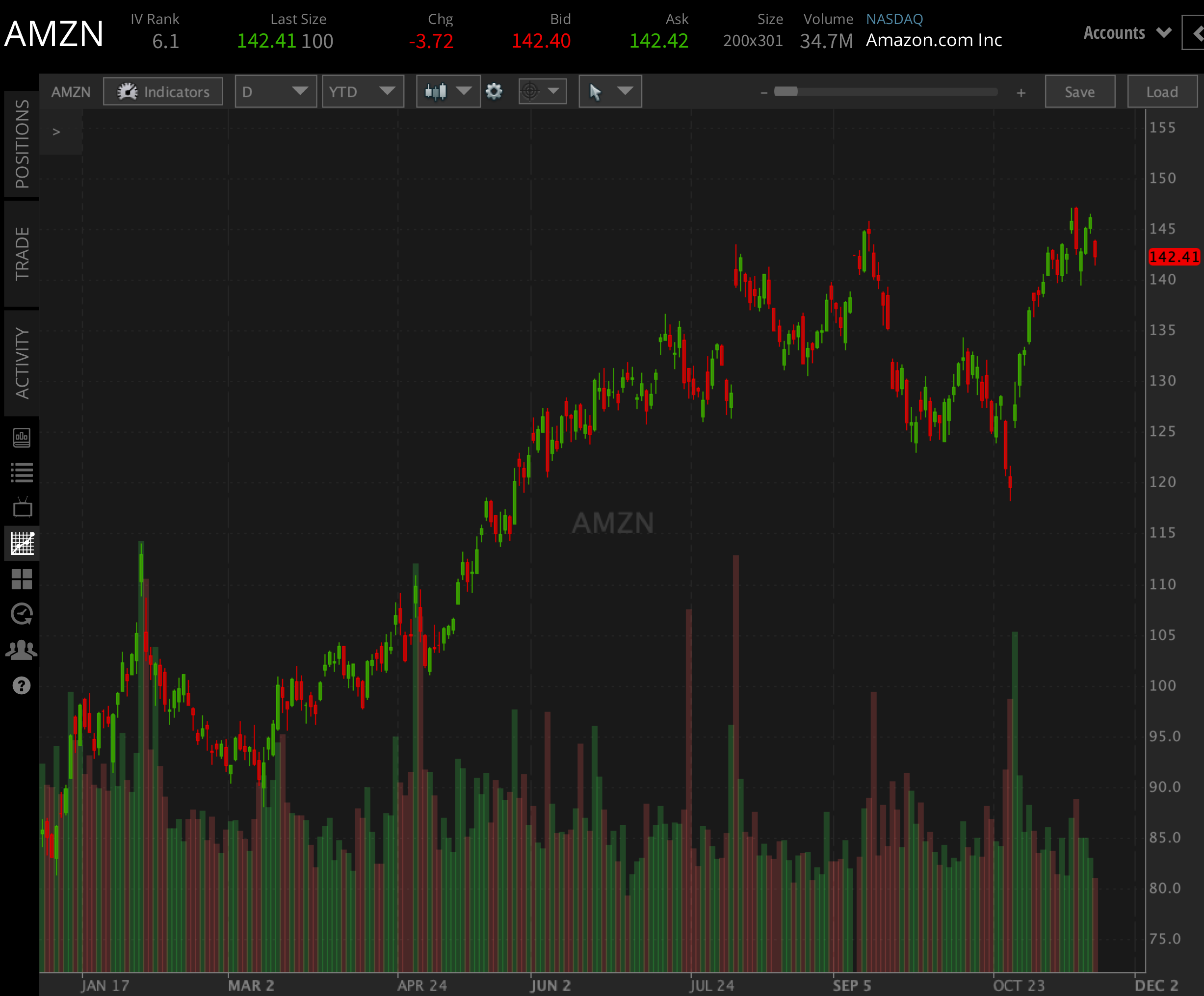 AMZN_YTD_1121.png