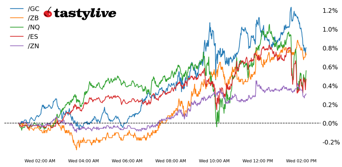 DTD Performance Powell Testimony