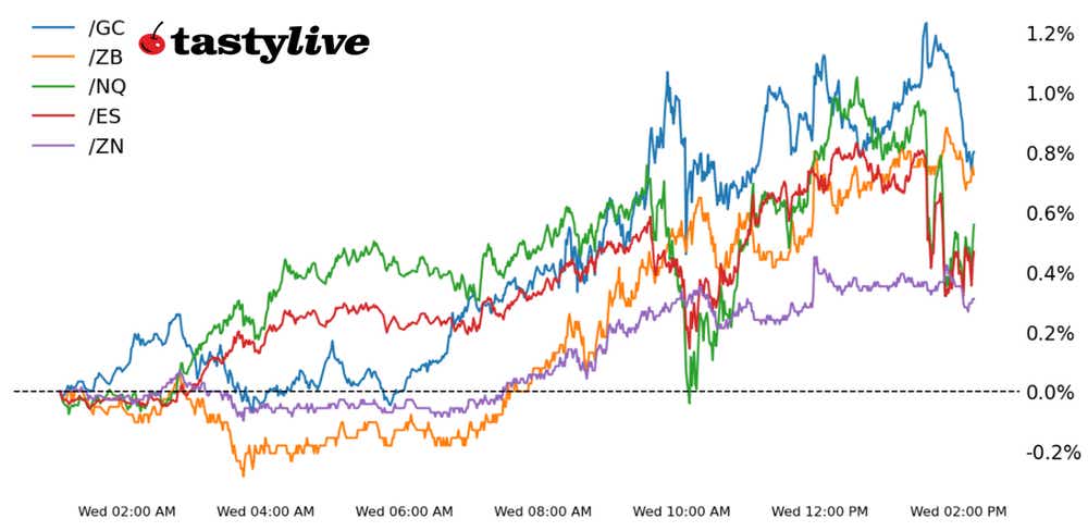 DTD Performance Powell Testimony