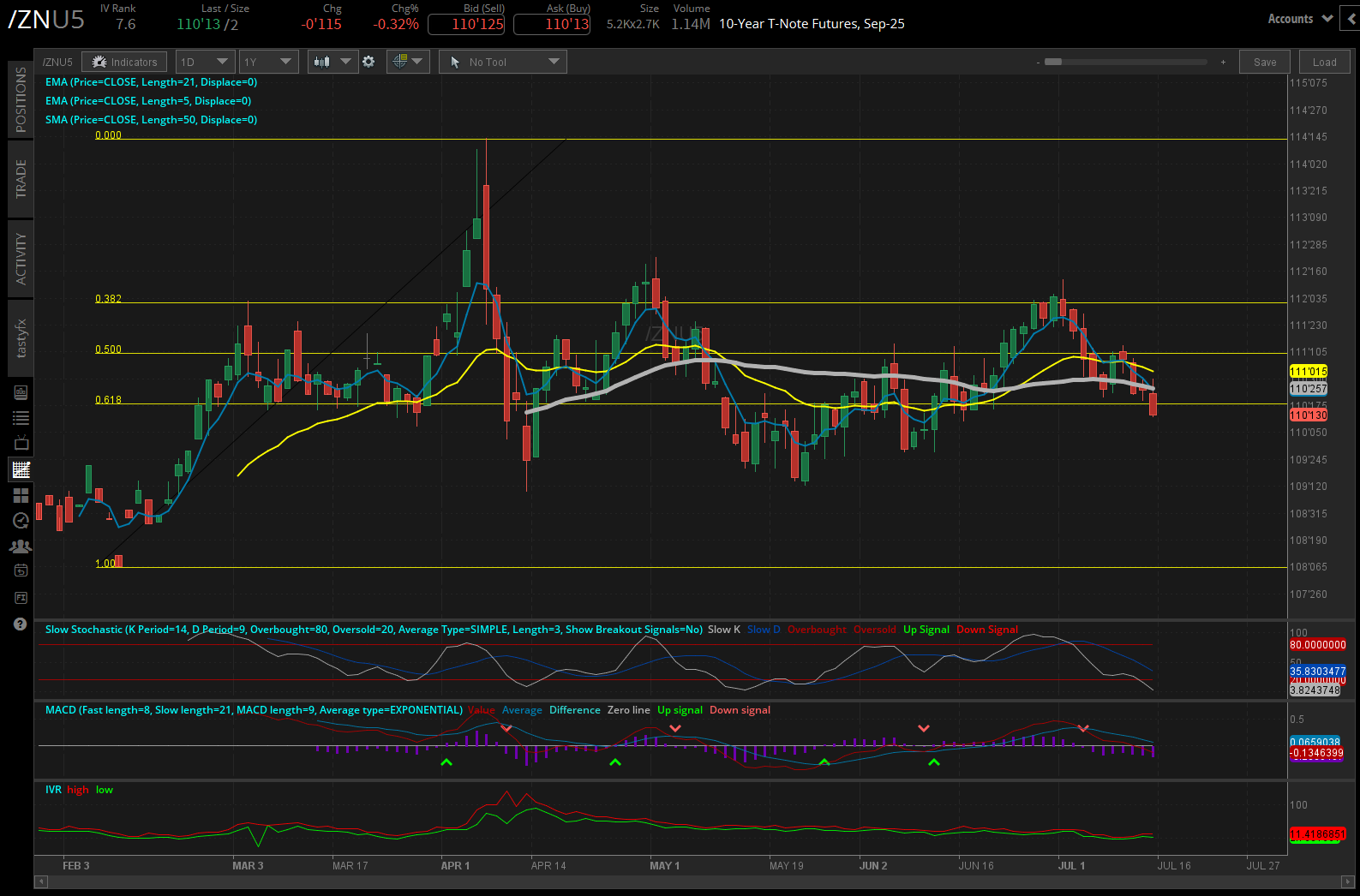 10 year t-note, (/ZNU5)