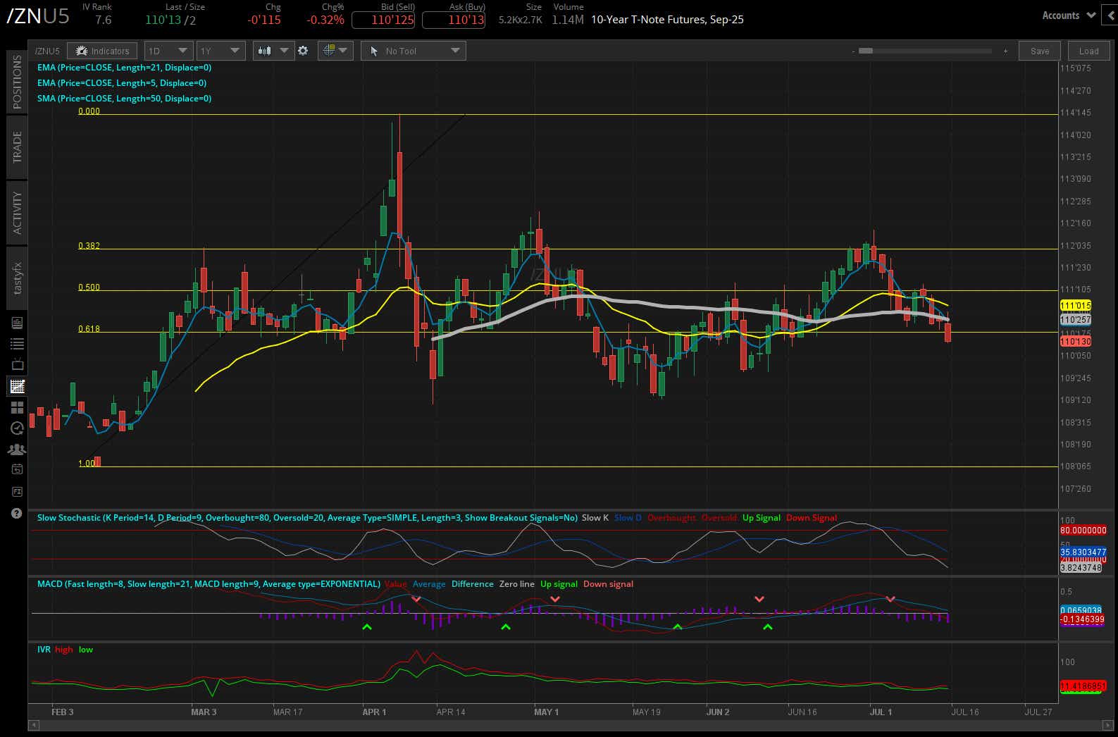10 year t-note, (/ZNU5)