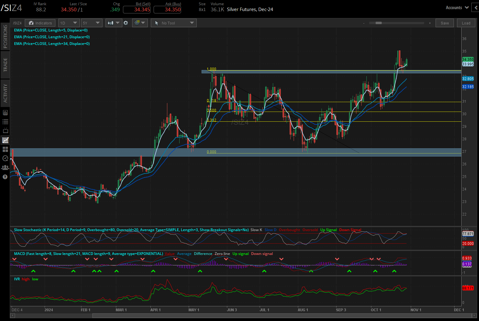 Silver prices (/SIZ4) 