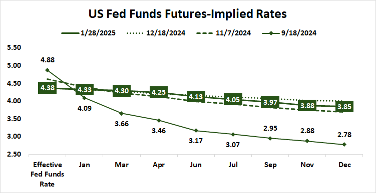 US_Fed_Funds_Futures-Implied_Rates.png