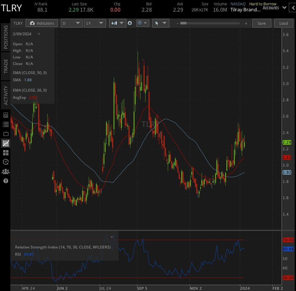 Top Cannabis Stocks For 2024 | Tastylive