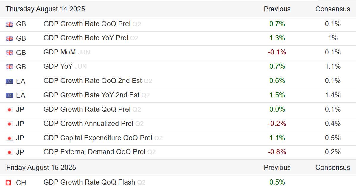 UK, Eurozone, and Japan - GDP Data