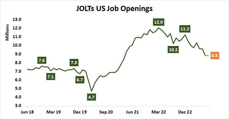 JOLT US job openings