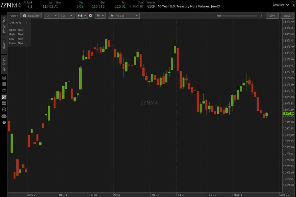 10-year T-note futures (/ZNM4)