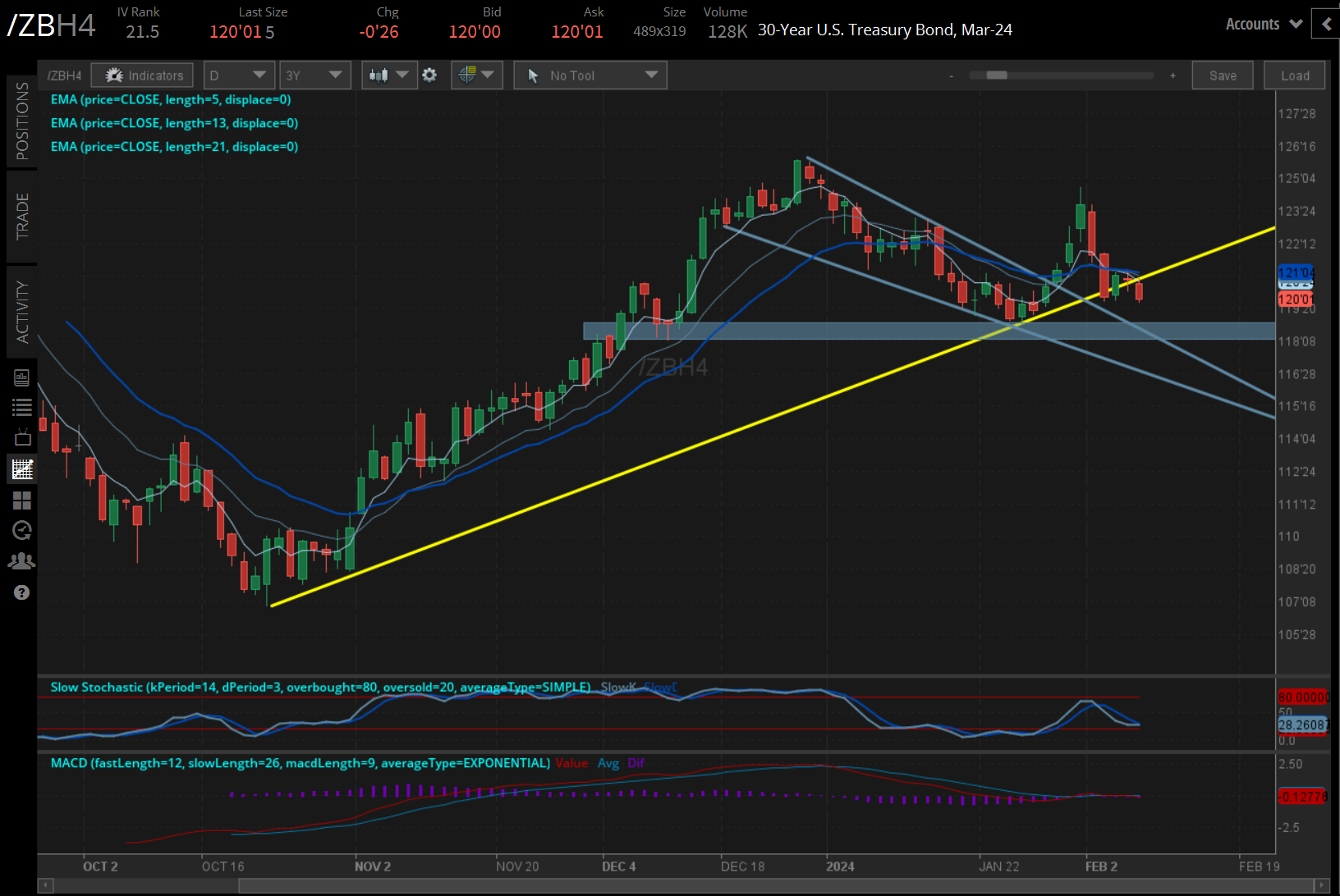 30-year Treasury bonds