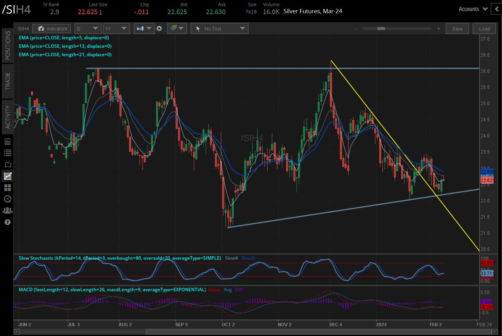 Silver futures (/SIH4) 