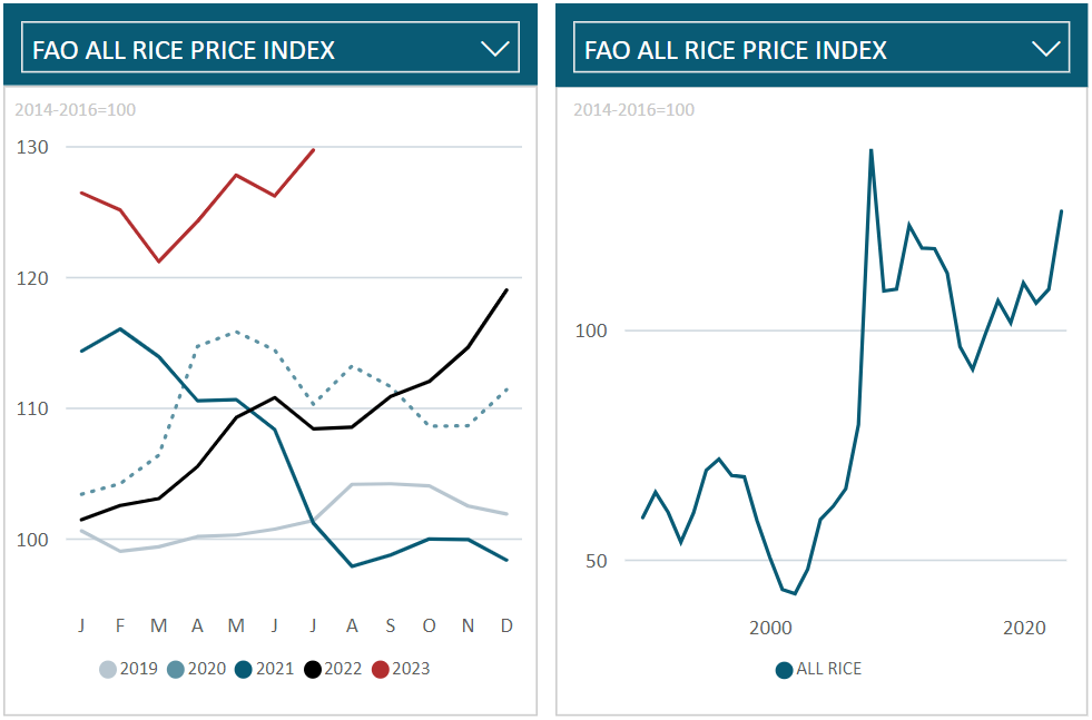 UN Food and Agriculture Organization