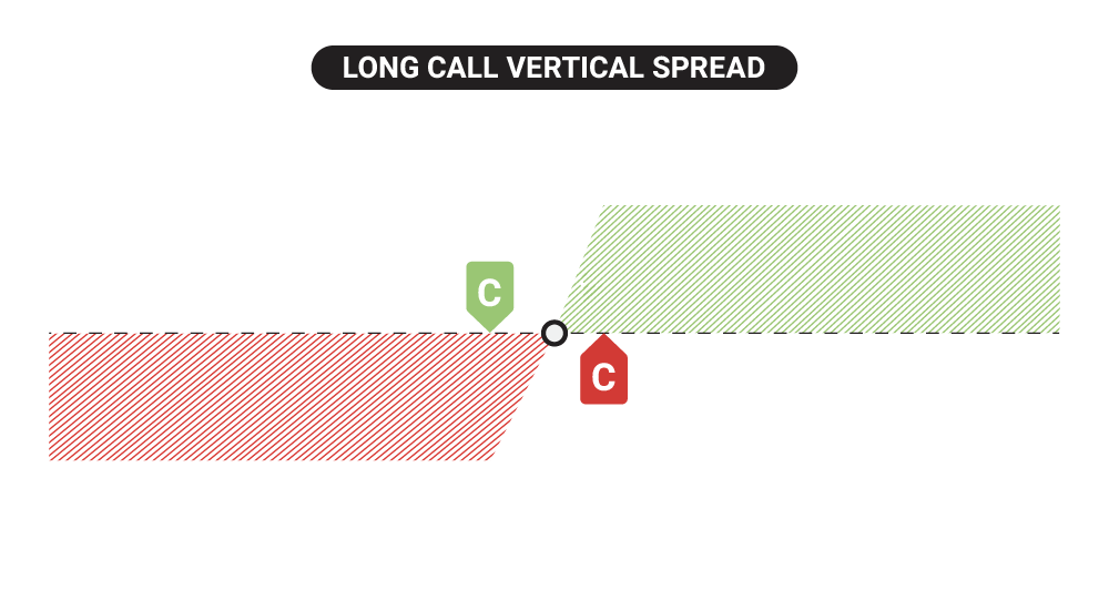Debit Spread Explained Definition, Example, vs. Credit Spreads tastylive