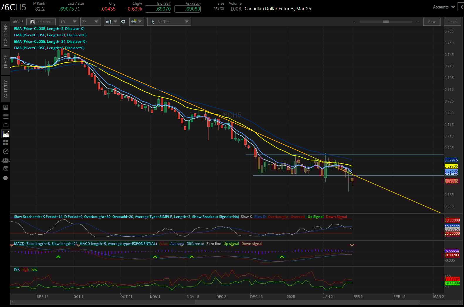 Canadian dollar (/6CH5)