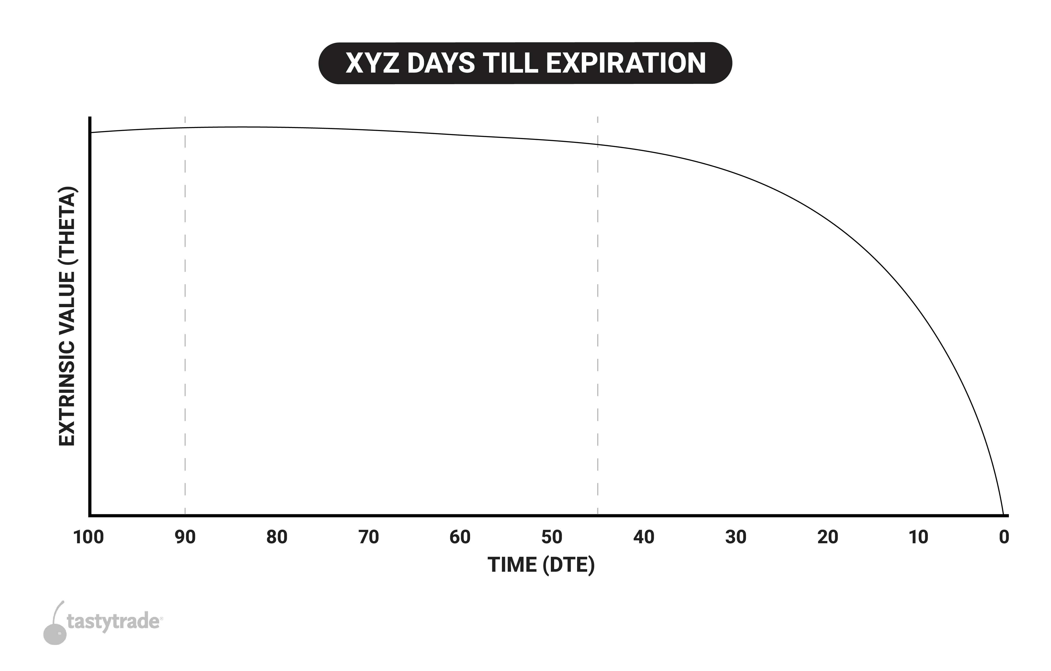 Company's days till expiration shown in a chart