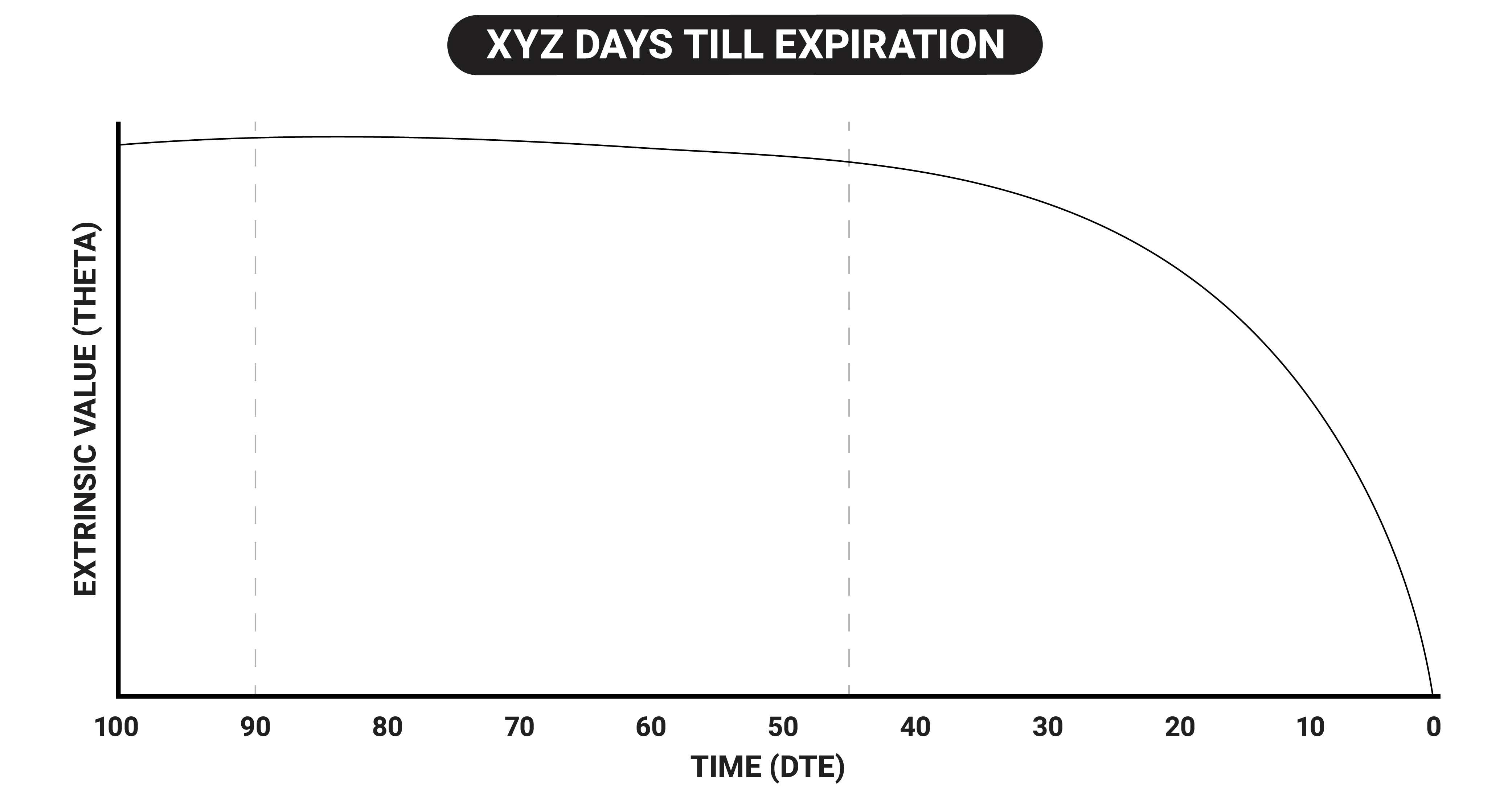 Company's days till expiration shown in a chart