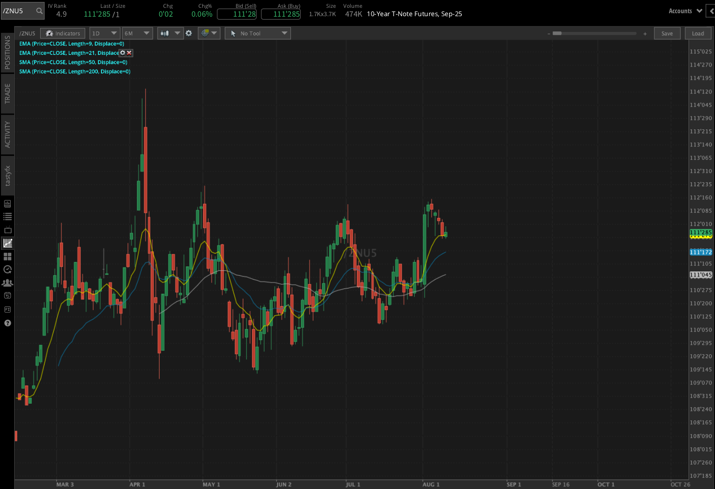 10 year t-note futures, (/ZNU5)