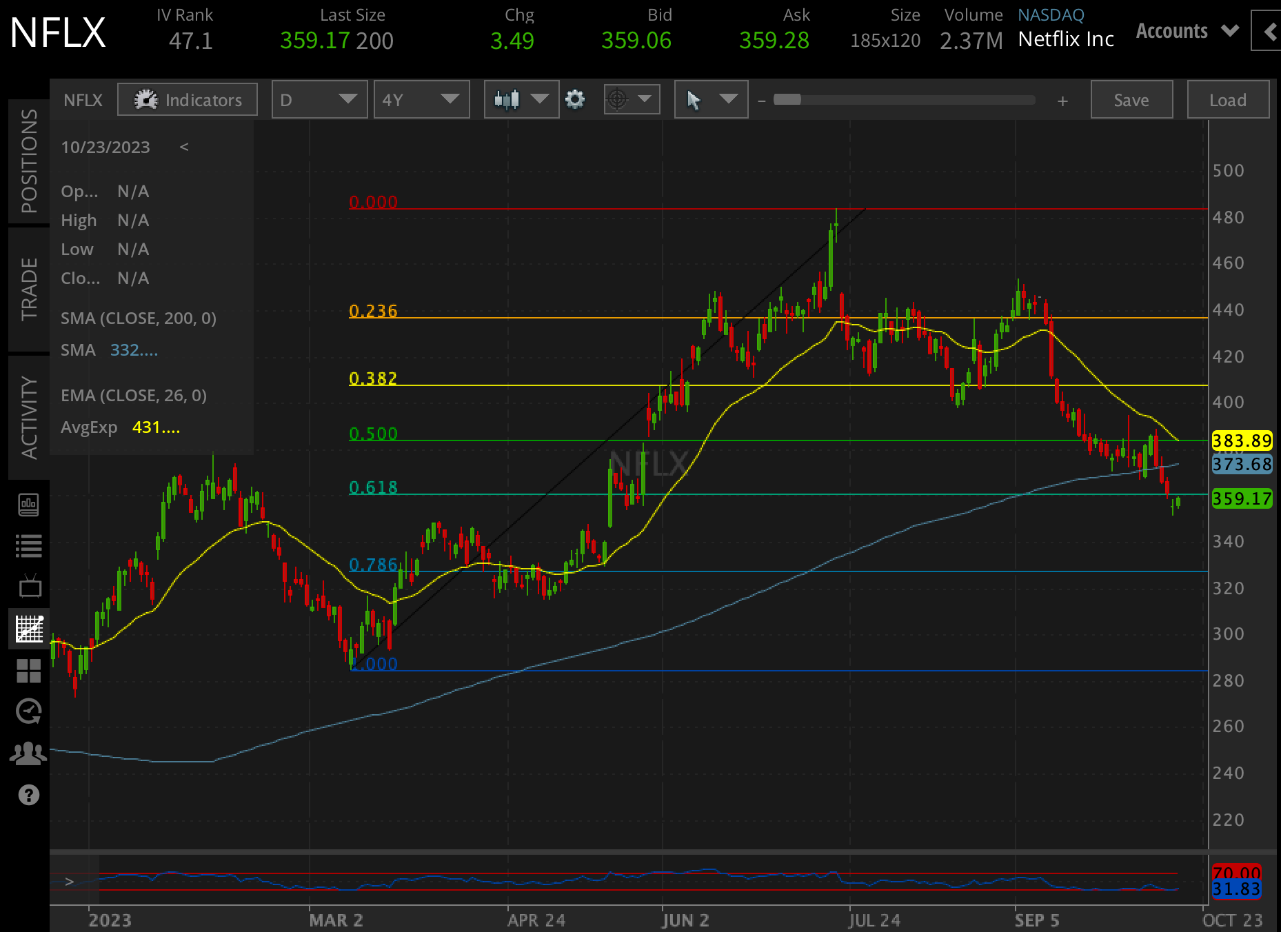 Netflix (NFLX) Q3 Earnings: Revenue Growth & Subscribers In Focus ...