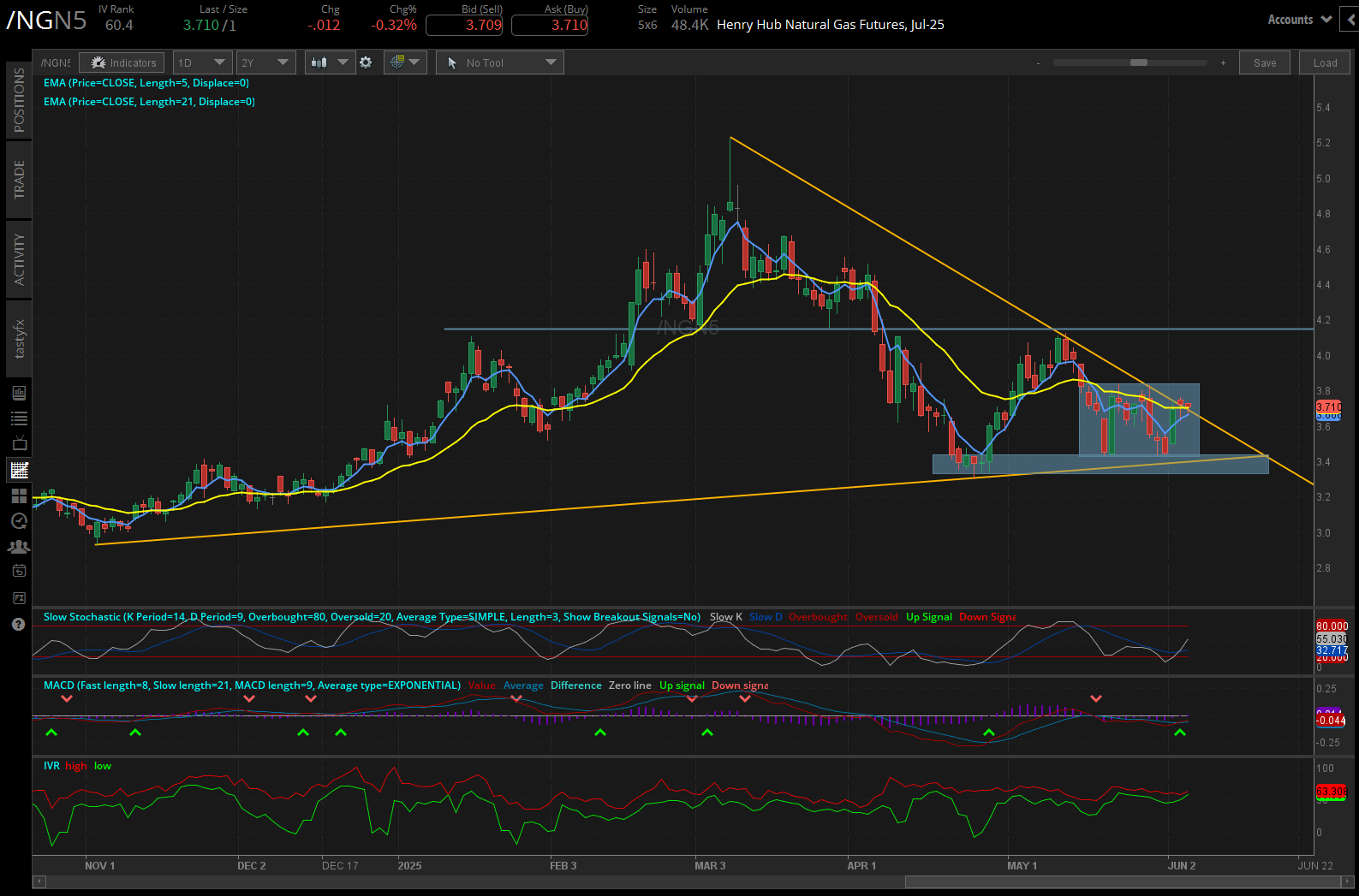 Henry Hub Natural Gas Futures, (/NGN5)