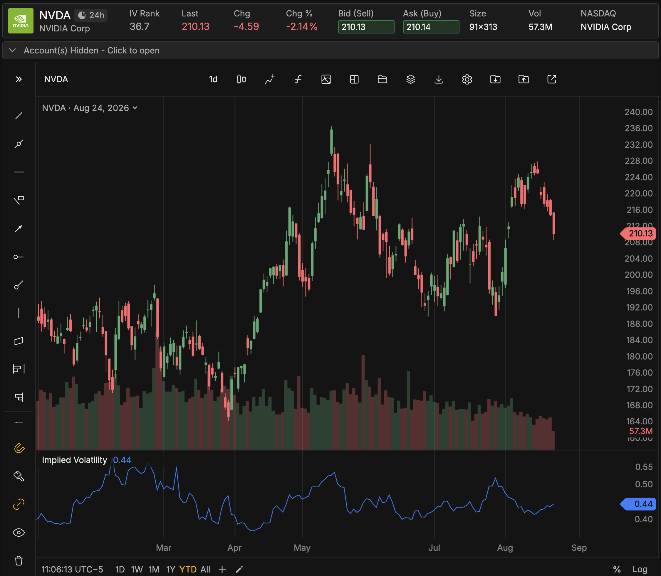 NVDA_YTD_0824.png