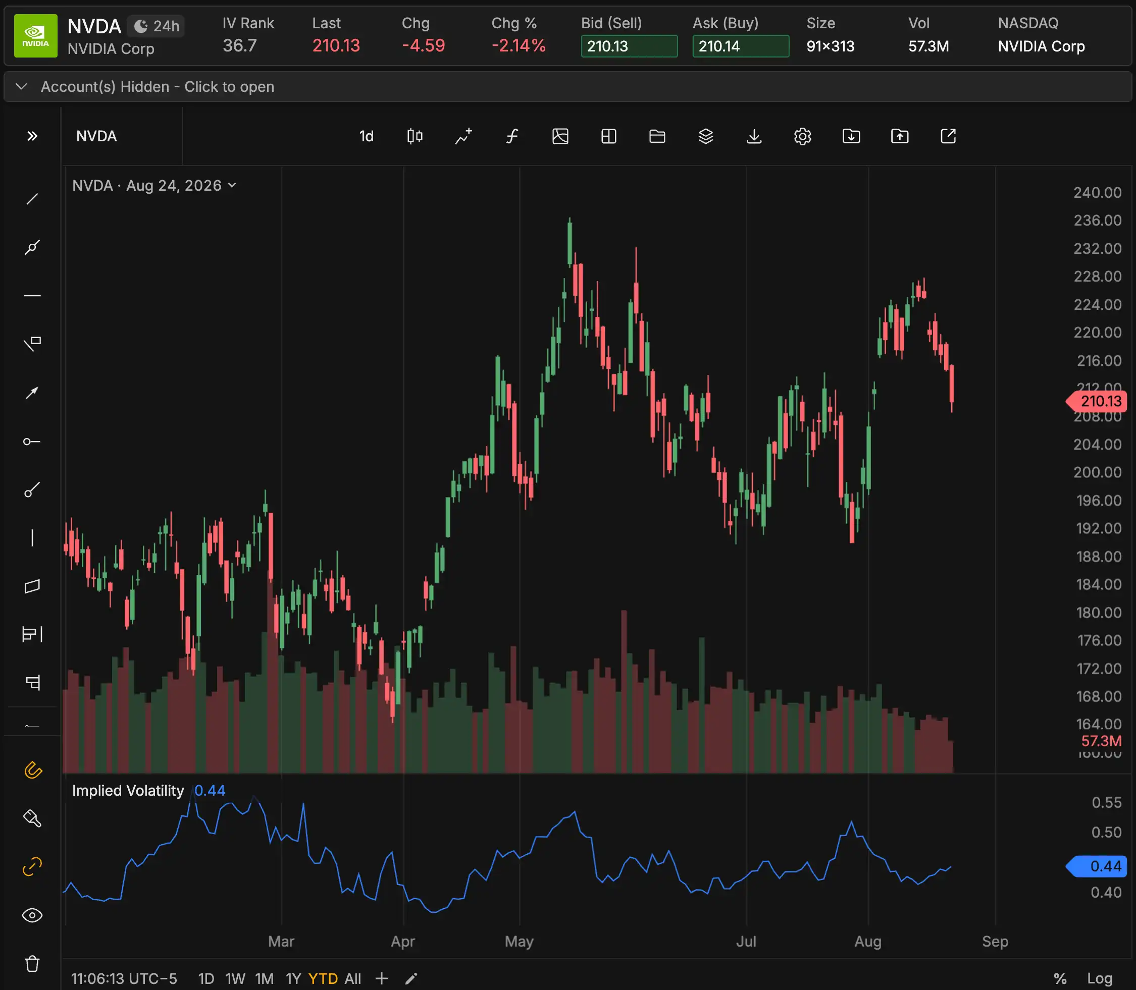 NVDA_YTD_0824.png