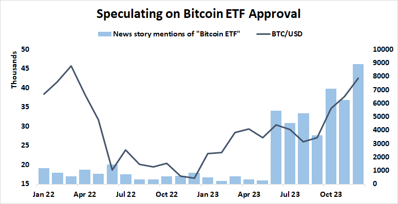 Speculating on Bitcoin ETF approval