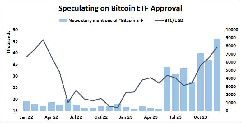 Speculating on Bitcoin ETF approval